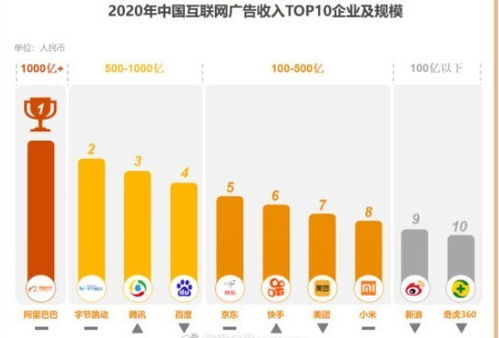 《2021中國互聯網廣告數據報告》出爐 行業格局明晰，阿里領跑，字節緊隨