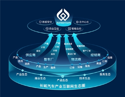 數(shù)智驅(qū)動(dòng)，勇立潮頭 長(zhǎng)城汽車榮膺IDC 2023年度雙料最佳獎(jiǎng)項(xiàng)，領(lǐng)跑汽車產(chǎn)業(yè)互聯(lián)網(wǎng)數(shù)據(jù)服務(wù)新賽道